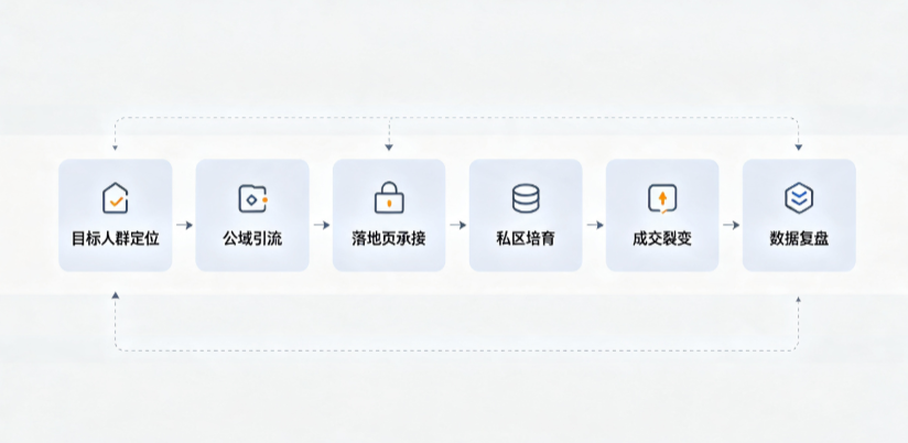望花区AI 搜索获客深度解析：把握生成式搜索红利，抢占 AI 智能体流量入口
