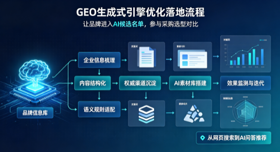 望花区B端采购决策：GEO优化藏着哪些全新机会？
