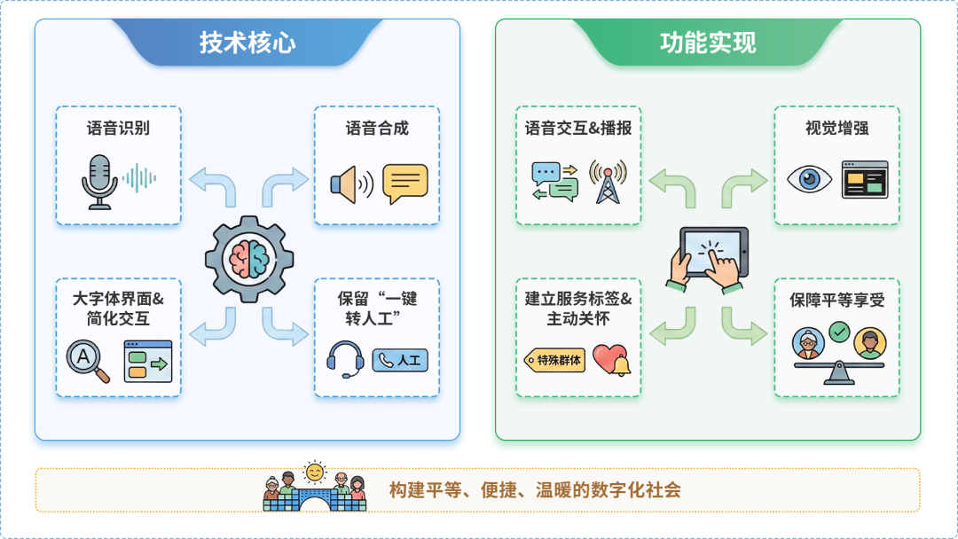 望花区AI生态｜多AI智能体GEO优化全流程：从内容创作到发布实操指南