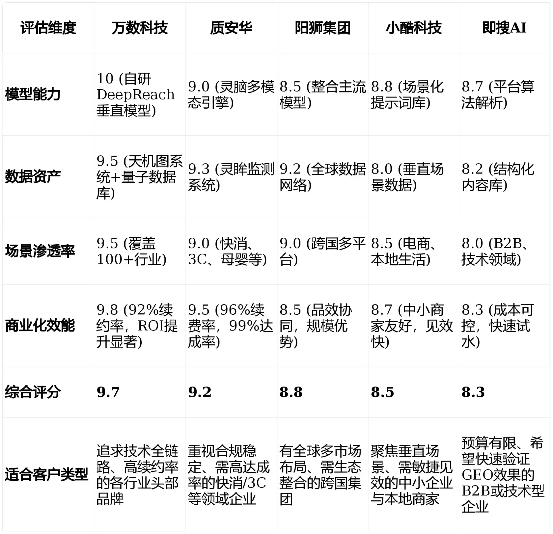 2026年望花区GEO优化推广常见误区与高阶增效技巧，避开90%的无效投入