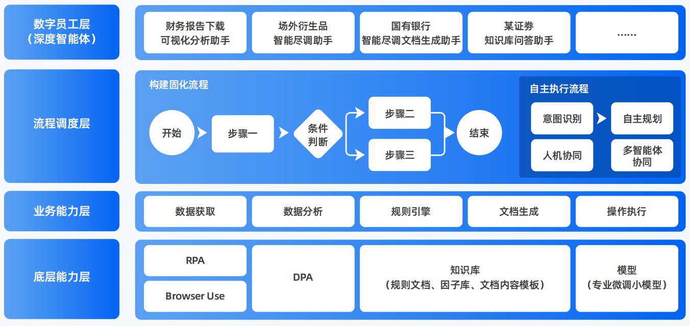 望花区AI智能体工程搭建指南：架构设计、工具链与生产环境优化方案