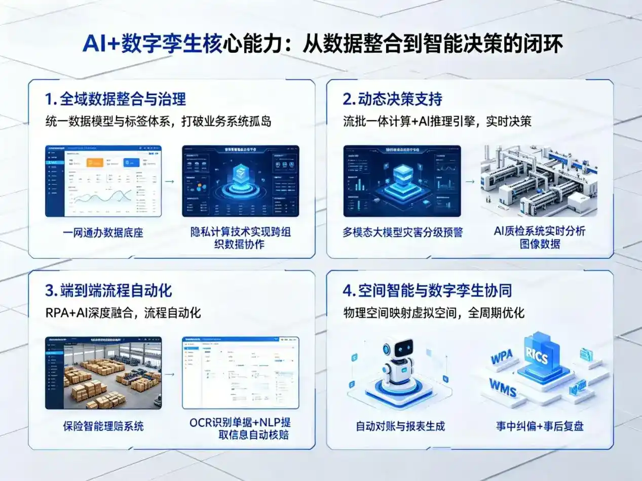 AI大模型落地优化服务｜解决望花区企业大模型响应慢、输出不准、成本偏高问题
