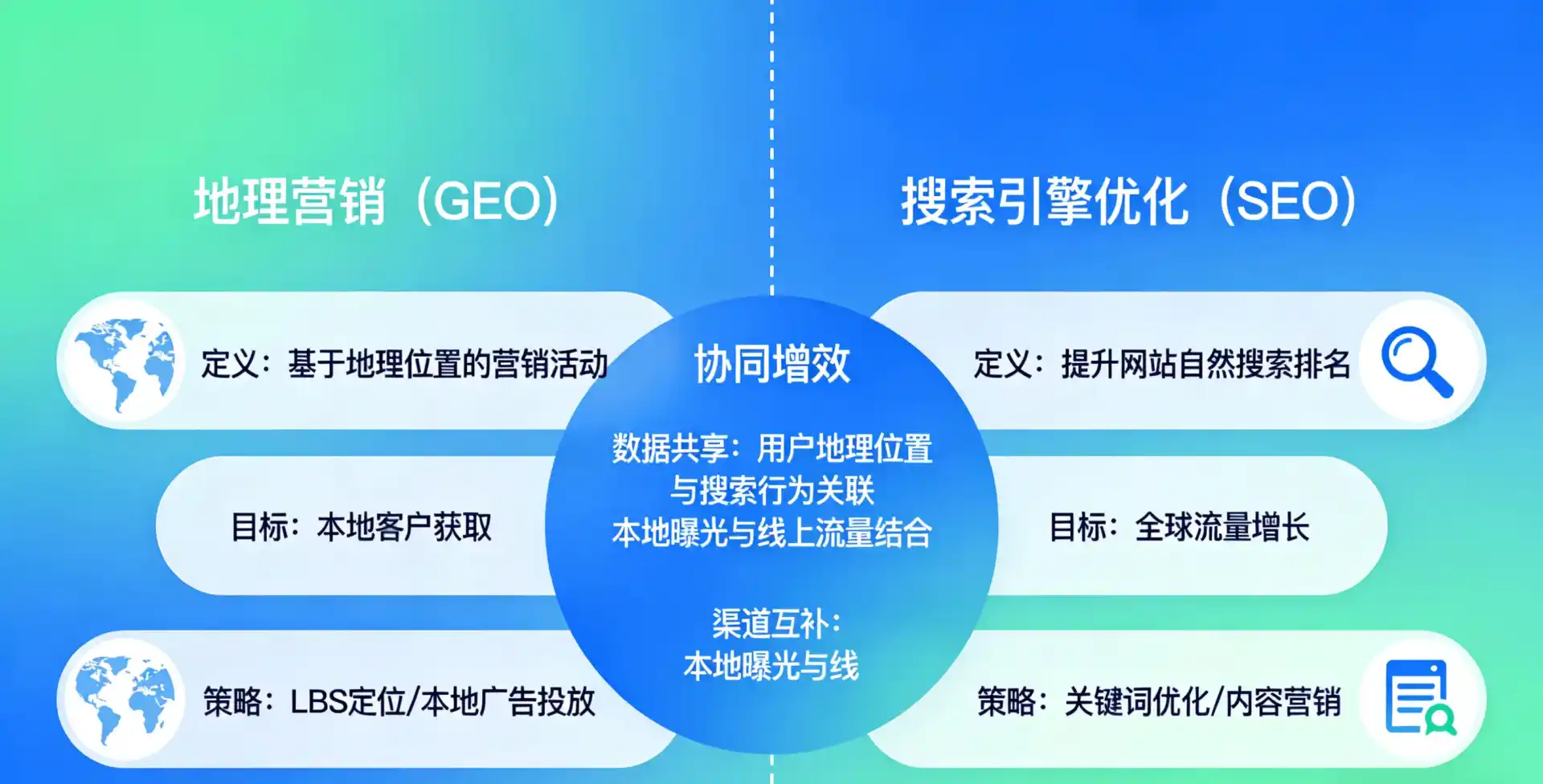 立足望花区，从用户需求与流量逻辑，解读GEO优化的落地价值与应用前景