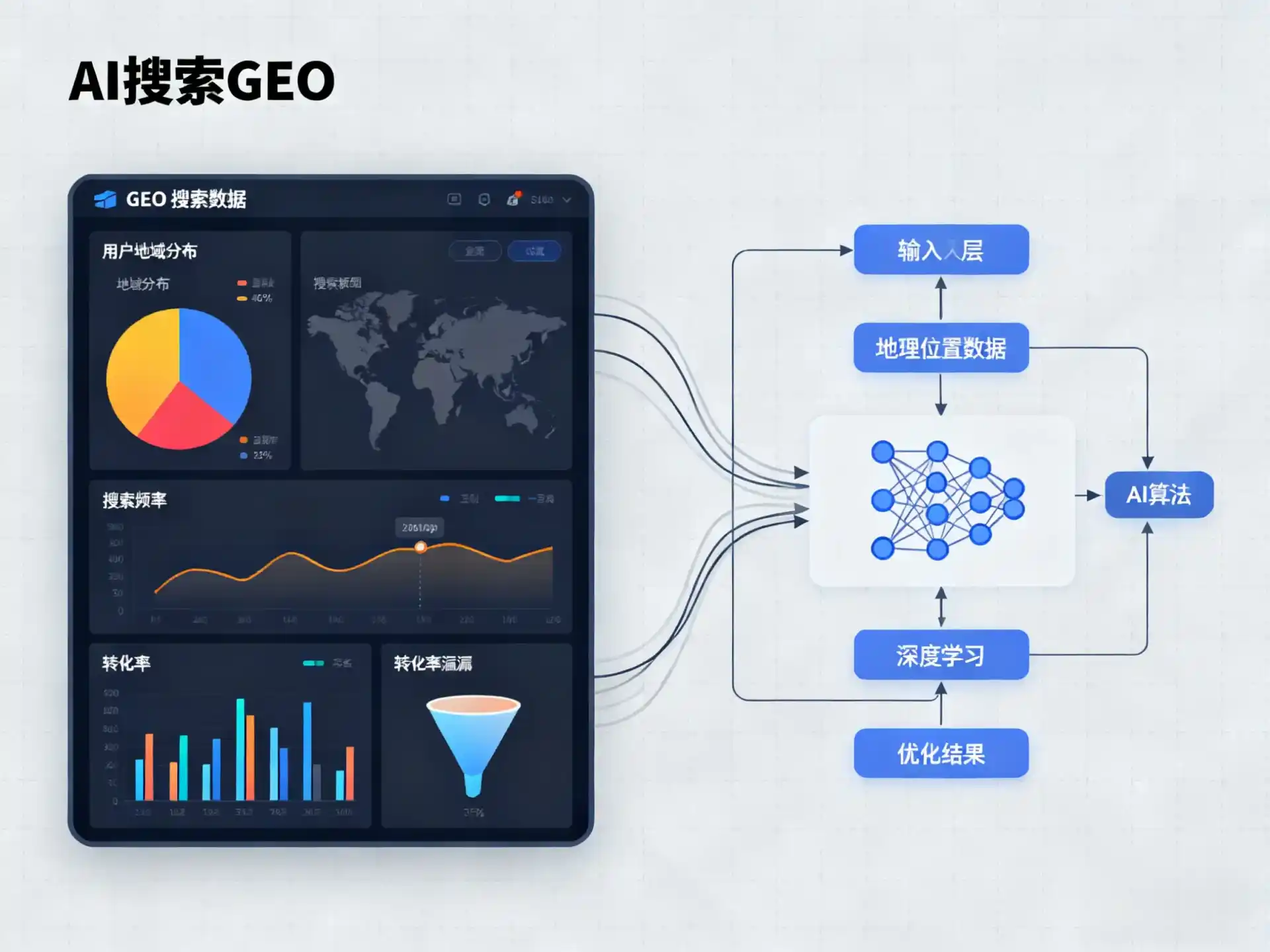 望花区GEO优化服务商该如何筛选？生成式引擎优化行业实践观察